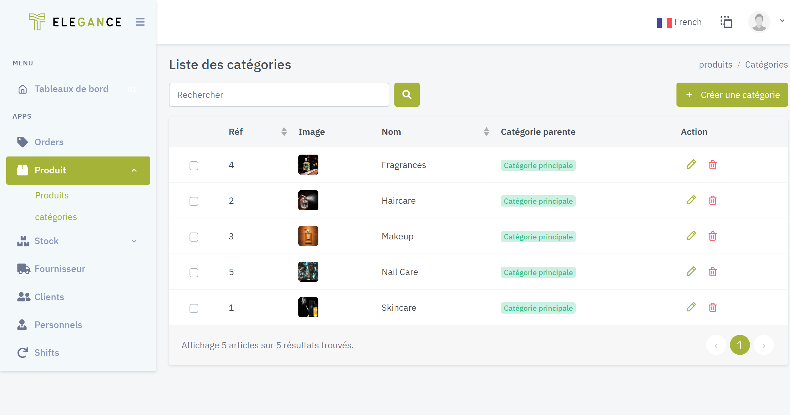 Connect every part of your entire business